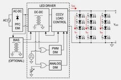 高功率工業照明燈具中的 LED