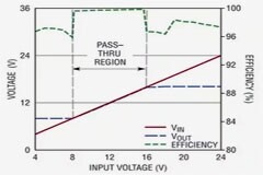 提升直流穩壓電路的效率并降低噪聲