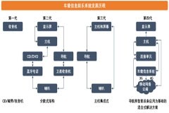 慧聞科技推出汽車壓感觸控方案，助力人機交互技術革新