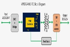 大聯大友尚集團推出基于ST產品的65W PD快充方案