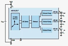 學子專區—ADALM2000實驗：雙軸傾斜傳感器