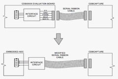 使用帶有嵌入式 ADC 的 CDBCAPTURE 系統