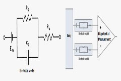 精密低功耗：生物電勢信號鏈中的干電極挑戰