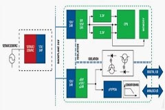 工業自動化電源困境：第 1 部分