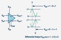 RF信號(hào)鏈應(yīng)用中，差分電路有哪些優(yōu)點(diǎn)？