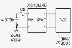 IC 故障排除和故障分析