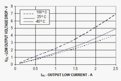 IGBT／MOSFET 的基本柵極驅動光耦合器設計