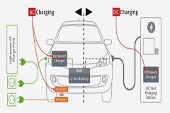 高功率充電樁中的大電流元件哪里找？