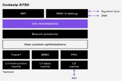 Codasip 700系列正式問世，賦能定制計算！
