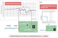 村田汽車和工業(yè)設(shè)備用PoC系統(tǒng)靜噪對策：難點(diǎn)及攻略全解析，別錯(cuò)過～