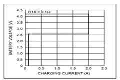 簡(jiǎn)化的鋰離子電池充電器測(cè)試