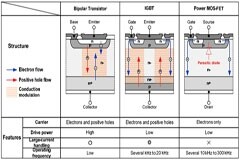 IGBT 應用筆記