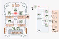eFuse在汽車域控制器架構(gòu)中如何提供更智能的保護(hù)？