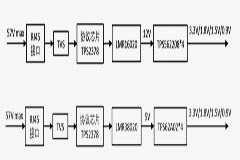 應用LMR38020優化PoE設備供電方案