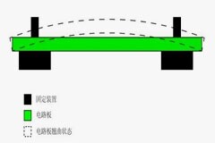 PCB翹曲度標準是多少？如何避免？