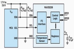 可穿戴溫度傳感器應用的剛柔結合電路設計考慮因素