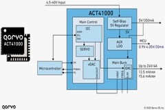 面向GaN功率放大器的電源解決方案