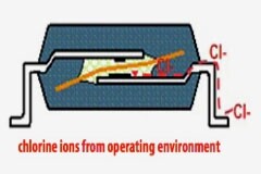 PCB 焊接和組裝實踐