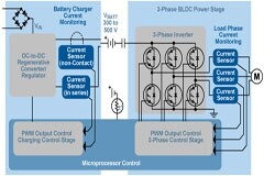 混合動力電動汽車解決方案