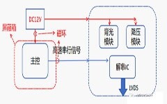 “億”招搞定奇怪頻點(diǎn)超標(biāo)問題