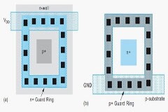 MOS非理想性對VLSI電路可靠性的影響