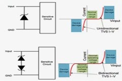 利用瞬態(tài)電壓抑制二極管加固電路并保持電氣完整性
