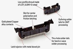 扁平帶狀電纜和0．050間距連接器有助于優(yōu)化互連系統(tǒng)性能
