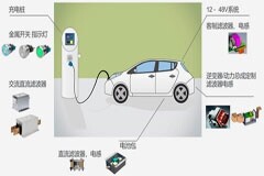 新能源電車充電系統的電路保護與電磁兼容設計