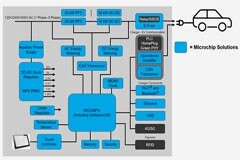 Microchip的綜合性系統解決方案助力OEM加速推出電動車充電基礎設施
