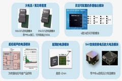 取舍之道貴在權(quán)衡，ADI兩大高性能電源技術(shù)詮釋如何破局多維度性能挑戰(zhàn)