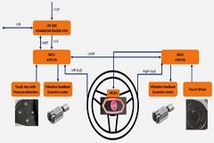大聯大品佳集團推出基于Microchip產品的HoD離手檢測和觸摸多功能方向盤方案