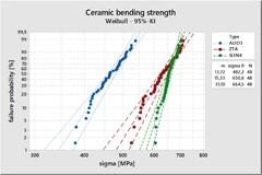 陶瓷覆銅基板抗彎強度介紹