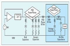 PDN 環路電感對紋波和總阻抗有何影響？