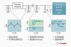 何為聚合物電容器？設計哪些電子設備需要村田聚合物鋁電解電容器？