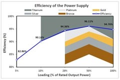 具有改進熱管理功能的板載電源