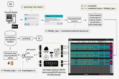 Rivian 使用 MATLAB 和 MATLAB Parallel Server 擴(kuò)展整車仿真