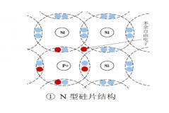 光伏發(fā)電原理和光伏電池片前沿技術(shù)