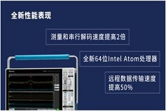 4系列B MSO混合信號示波器，新在哪里？