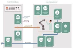 交互的藝術：協作機器人如何定義新一代的人機關系？