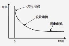 陶瓷電容器的絕緣電阻和漏電流