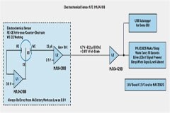 深入探討適合電化學(xué)氣體傳感器應(yīng)用的運(yùn)算放大器