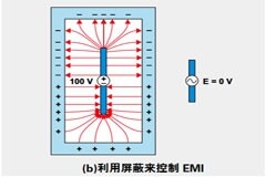 符合汽車 EMC／EMI 要求之成功設計的十個技巧