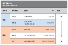 淺談電動汽車應(yīng)用中熱管理設(shè)計(jì)