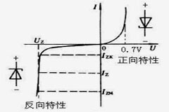 穩(wěn)壓二極管的參數(shù)，工程師如何選擇特定應用的穩(wěn)壓二極管？
