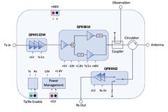 Open RAN在5G設計中的美好未來