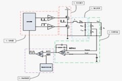 電源環路閉環穩定性的評判標準