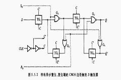 邊沿觸發的觸發器電路結構和工作原理