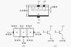 晶體三極管的結(jié)構(gòu)和晶體管電流放大作用