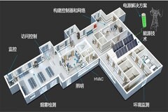 下一代樓宇控制器 開啟智能新體驗