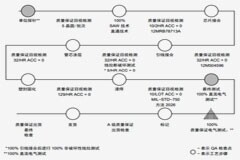 IGBT如何進行可靠性測試？